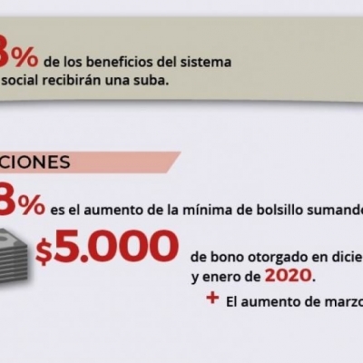 El aumento a los jubilados y la AUH, número por número