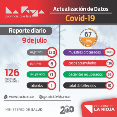  Falleció un paciente de 58 años de edad por COVID- 19