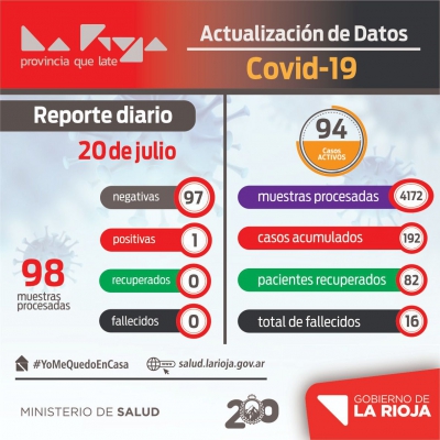 Confirman un nuevo caso positivo de Coronavirus en La Rioja