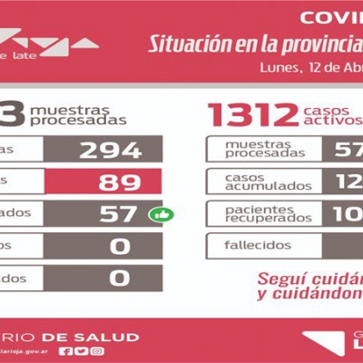 La Rioja confirma 89 nuevos positivos de coronavirus