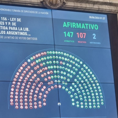 El Gobierno logró la sanción de la ley Bases y el paquete fiscal