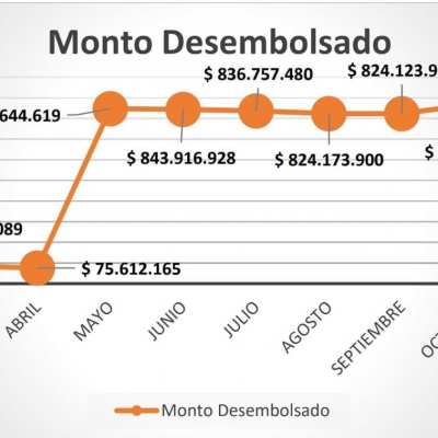 Programas de empleo nacional: balance de transferencias a La Rioja y nuevo aumento