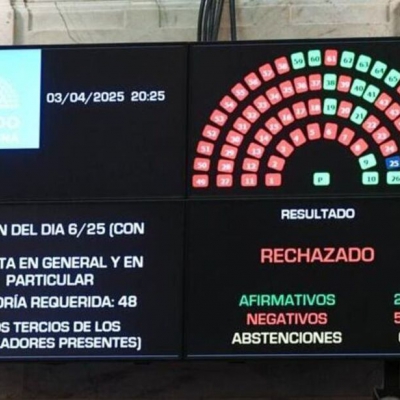 El Senado rechazó los pliegos de Ariel Lijo y García Mansilla.