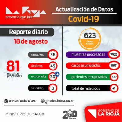 Fallecieron otros 3 riojanos contagiados de COVID-19
